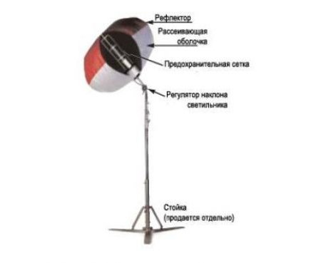 Аэростатный cамонаполняемый воздухом светильник Ingersoll Rand Аэростатный cамонаполняемый воздухом светильник Ingersoll Rand